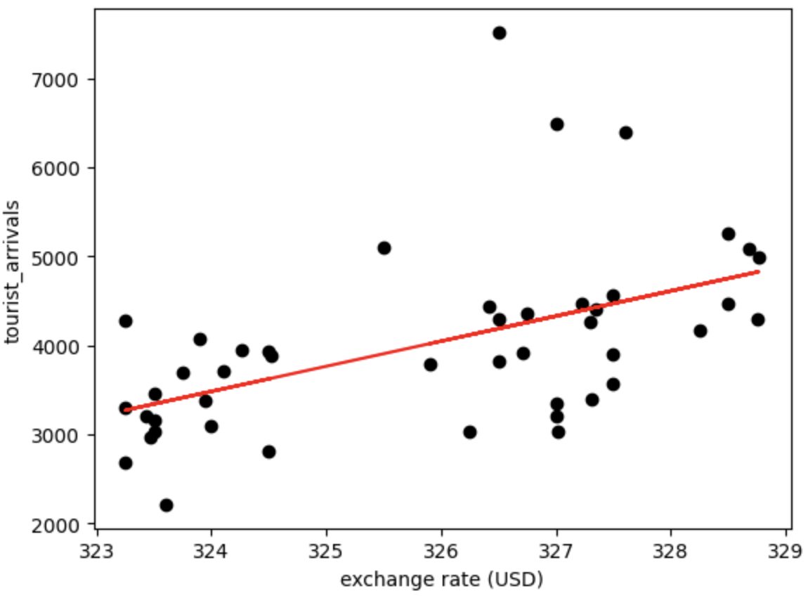 Final graph