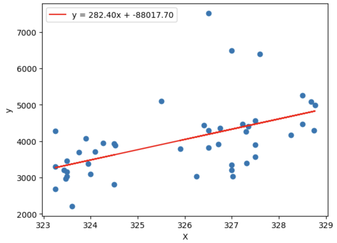 Final graph